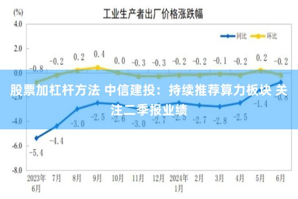 股票加杠杆方法 中信建投：持续推荐算力板块 关注二季报业绩